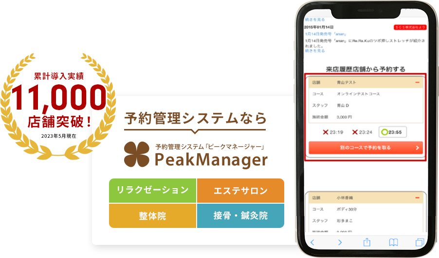 PeakManager